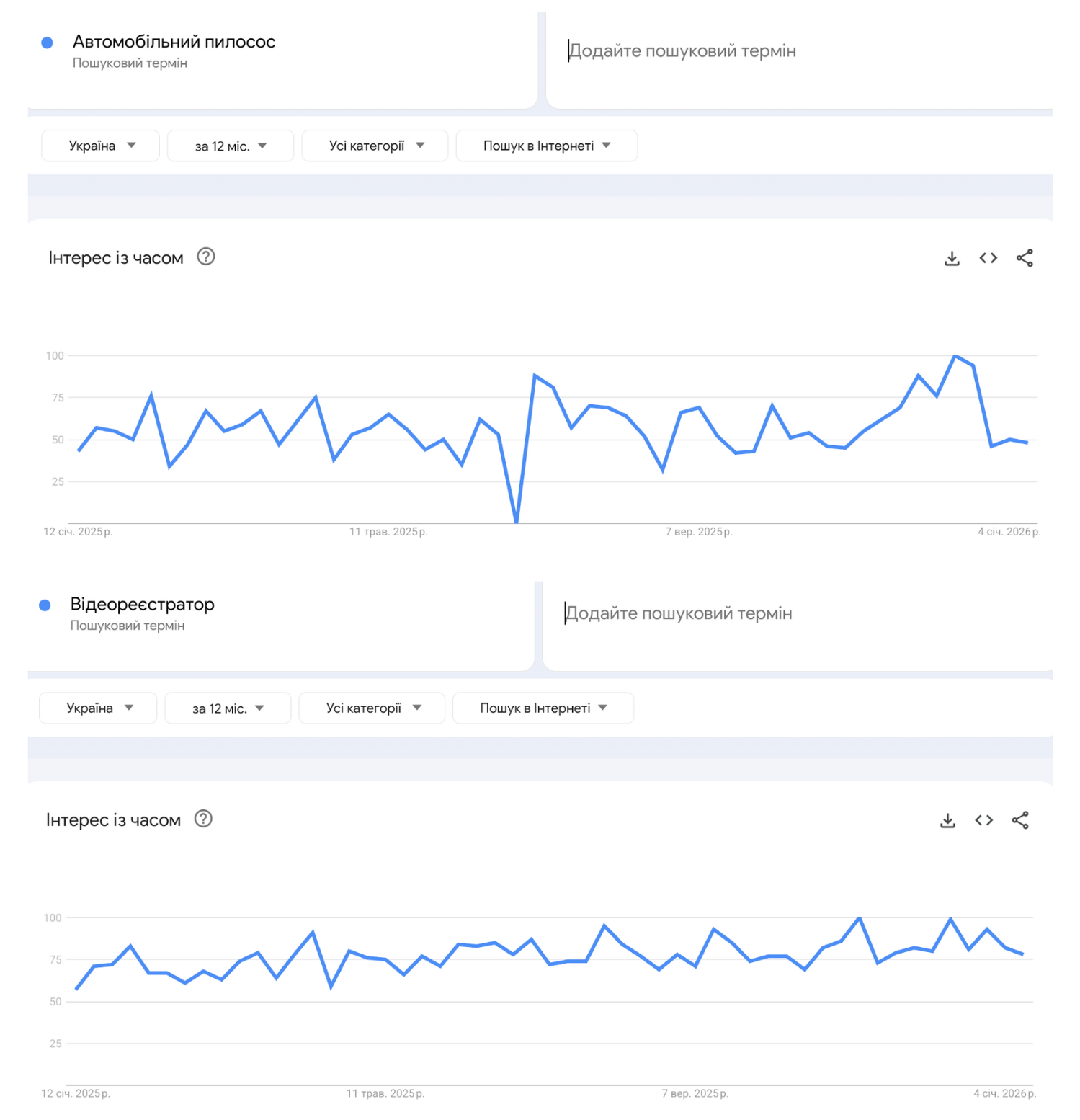 Категория автотоваров для онлайн-продаж