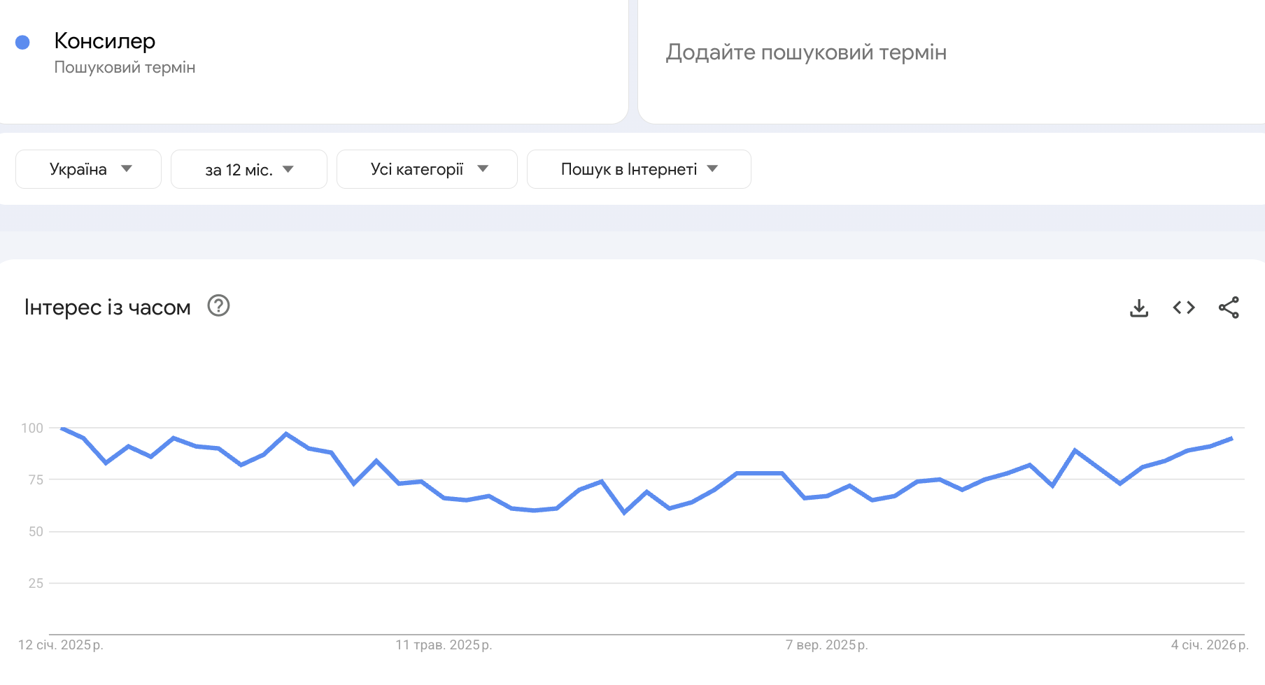 Ниша косметики для онлайн-продаж
