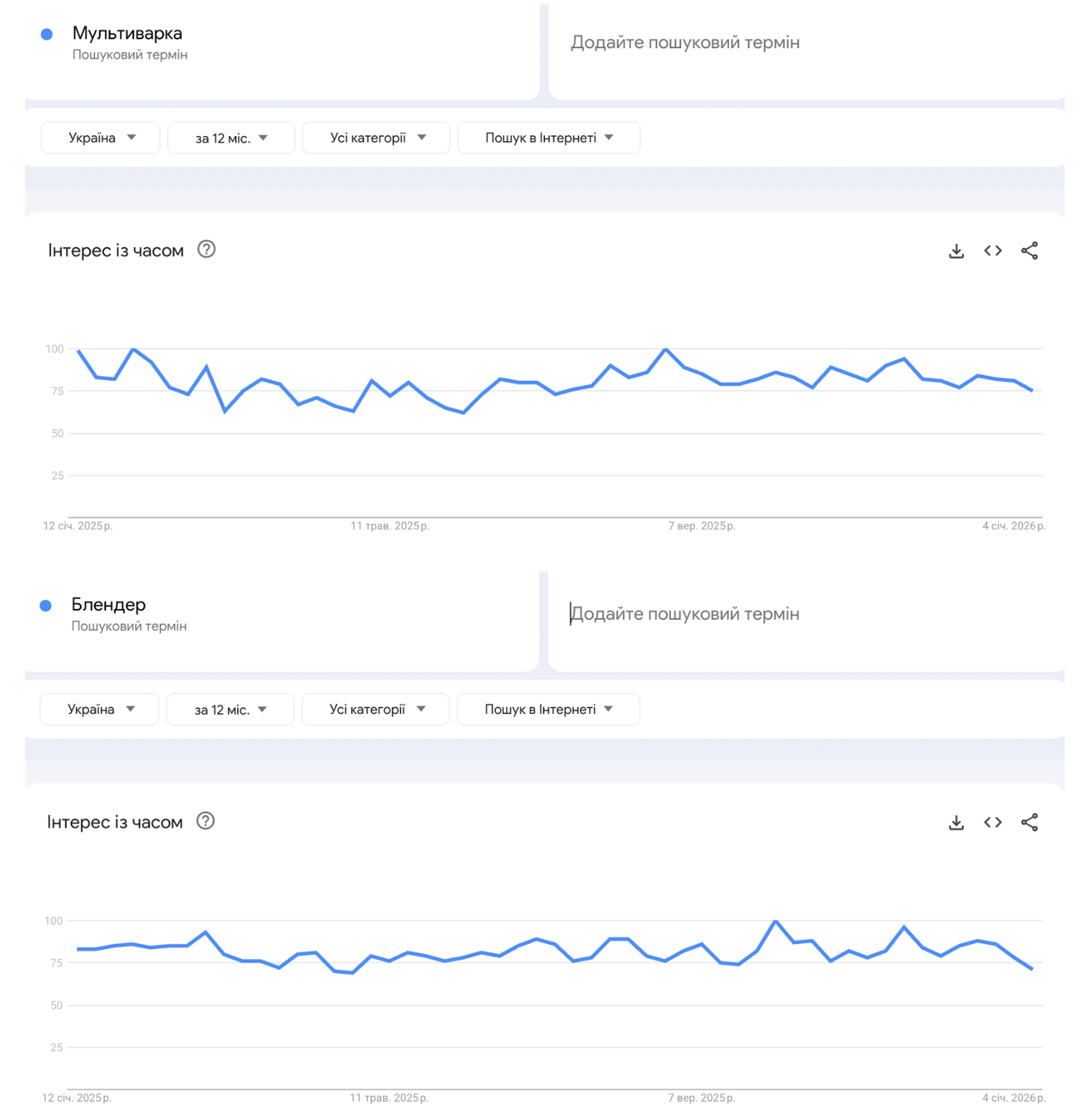 Нише мелкой кухонной техники для онлайн-продаж