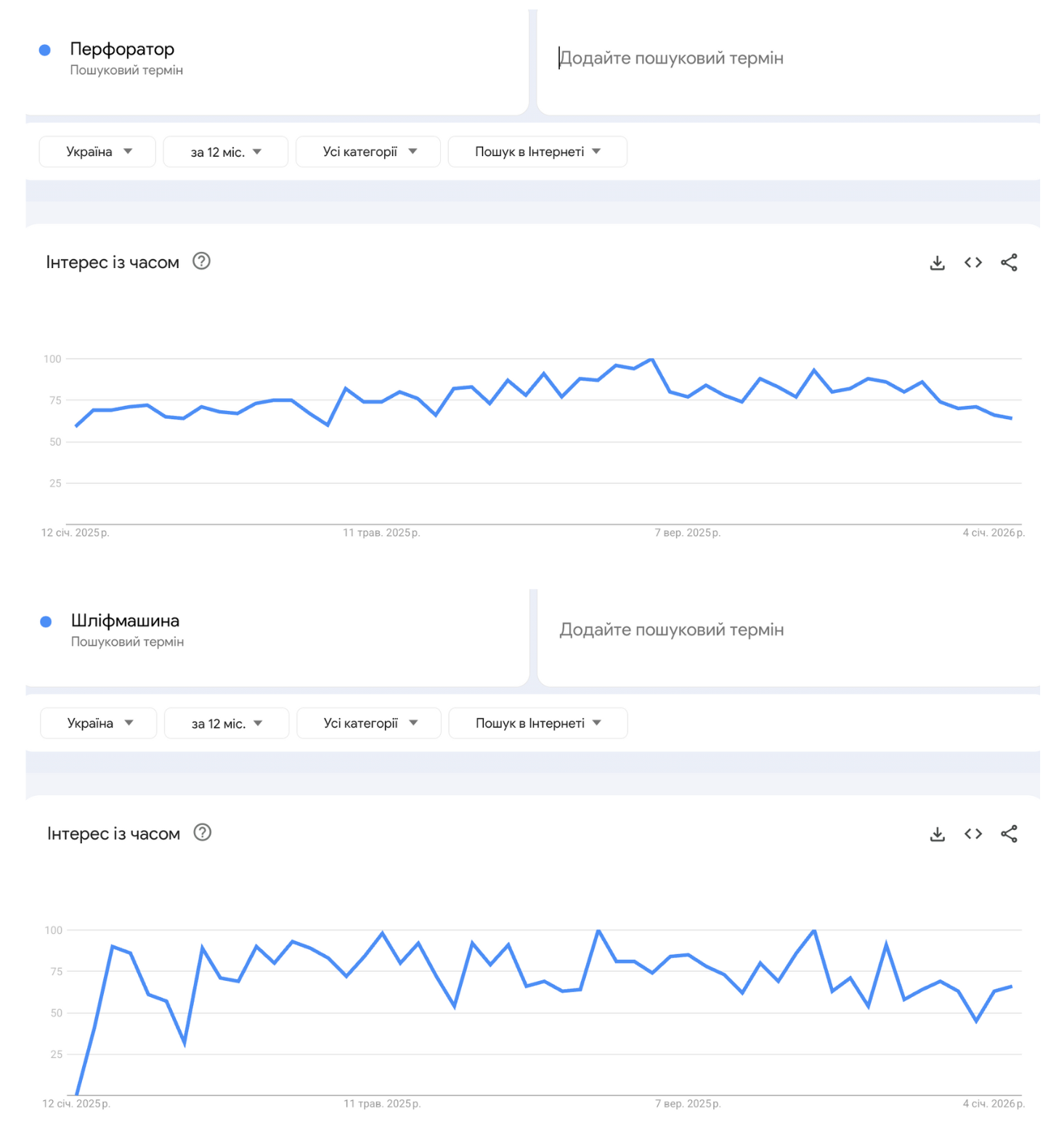 Популярность электроинструментов в Google Trends