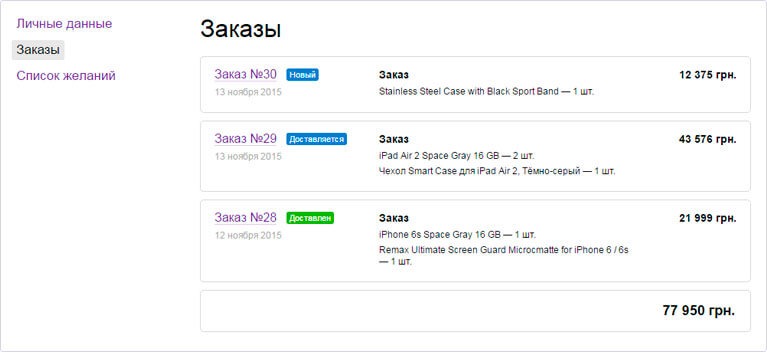 cms для интернет магазина